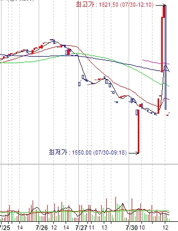 스타선물 거래중단…코스닥 사이드카(상보)