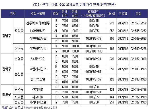 [토요부동산]화려한 싱글을 꿈꾸는가?