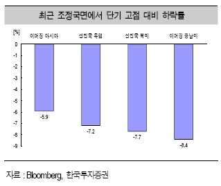 [개장전]삼성 말고 하이닉스 보자