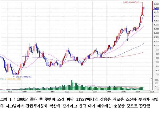 미국증시로 본 우리 증권시장의 전망