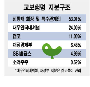 교보생명 '올 상장 정지작업' 곳곳 암초