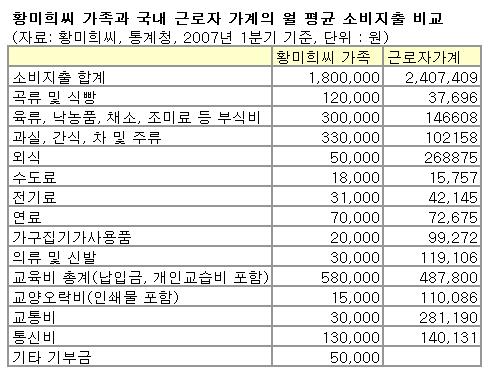 “에어컨 끄면 유기농 밥상이 푸짐~”