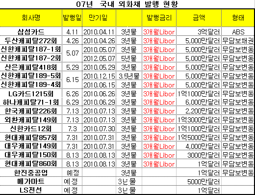 기업들 국내조달로 불 끈다