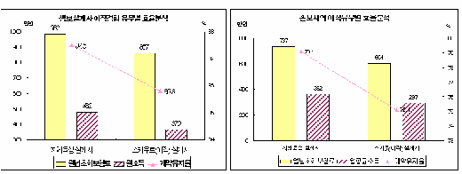 금감원, 무분별한 보험설계사 스카웃 '제동'