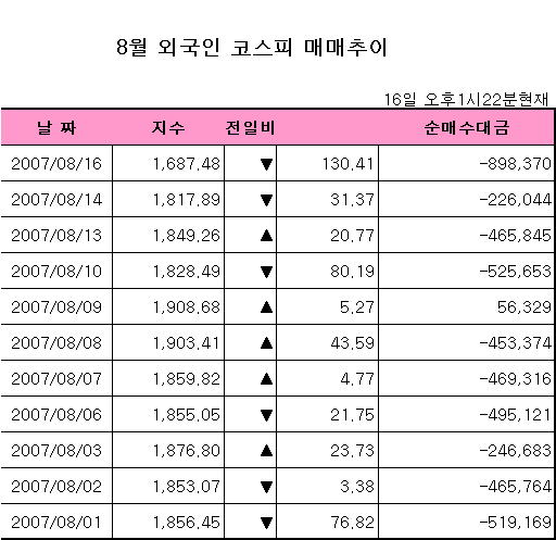 왜 한국증시만 폭락할까