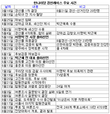 빅2, 고비마다 터진 '촌철살인' 어록