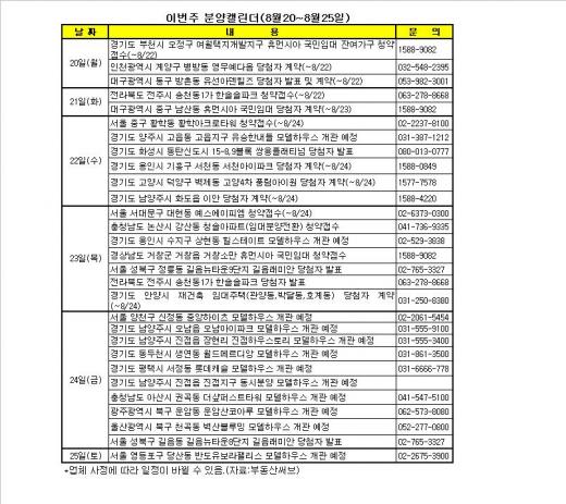 [투자포인트]가점제 시행전 분양, 효과있나?