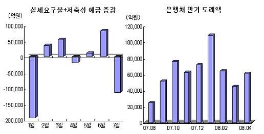 오름세 탄 CD금리, 꼭지는 아직 멀었다