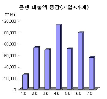 오름세 탄 CD금리, 꼭지는 아직 멀었다