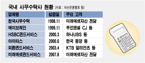 '해외펀드 계산' 사실상 수작업