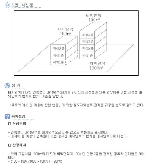 ↑ '건폐율' 설명예시 