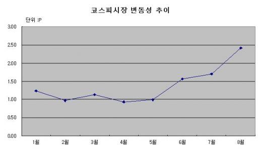 '변동성이 무서워' LP포기 증권사 속출