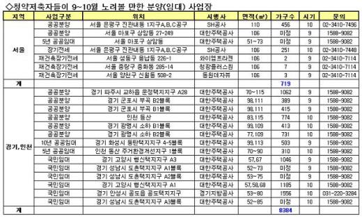 가점제 상관없는 청약저축자 전략은?