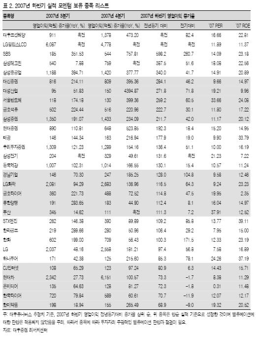 데자뷰 현상…中·실적 '주목'