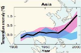 ↑100년간 아시아 기온 변화(자료 : IPCC, 환경부) 