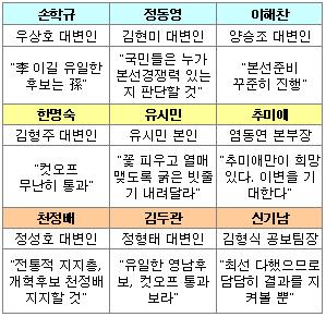 [표]민주신당 9인주자의 예비경선 각오