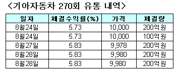 ▲자료제공:마켓포인트