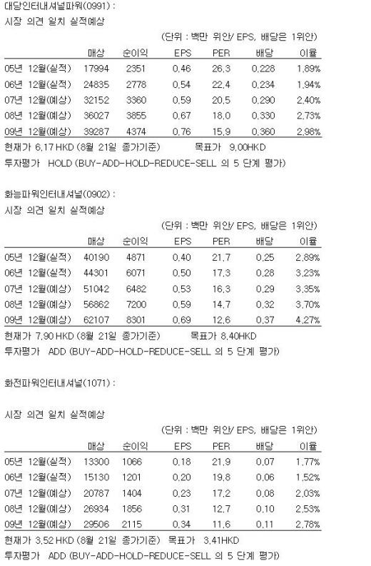 中전력주, 저리스크·장기운용 추천