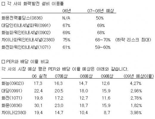 中전력주, 저리스크·장기운용 추천