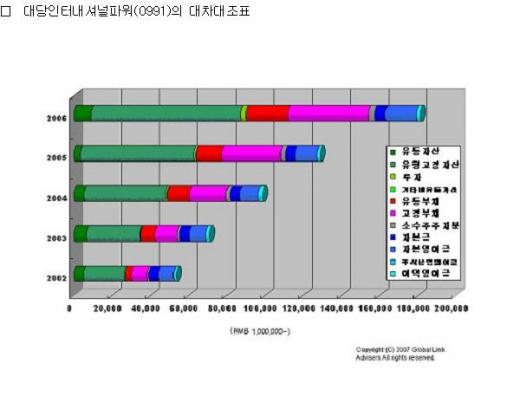 中전력주, 저리스크·장기운용 추천