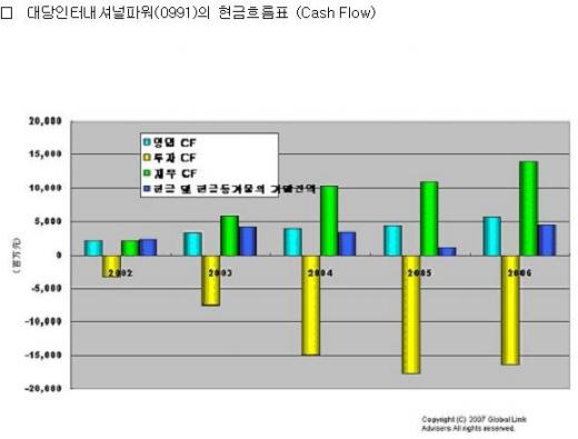 中전력주, 저리스크·장기운용 추천