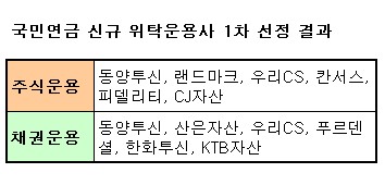 국민연금 막차 타자…운용사들 '피 말리네'