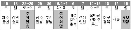 ▲대통합민주신당 경선일정과 추석연휴·남북정상회담