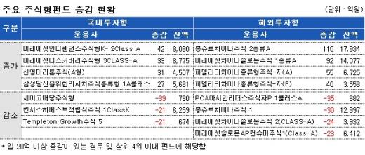 ↑ 자료 : 굿모닝신한증권