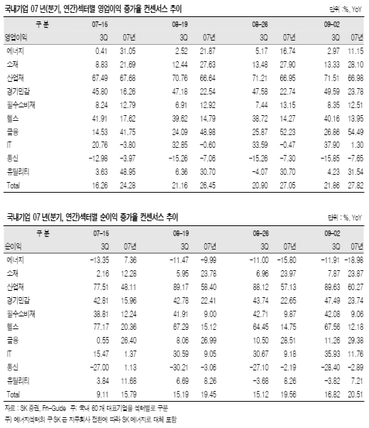 [오늘의포인트]2000, 삼성電에 물어봐