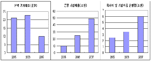 ▲자료: 한국은행(매년 1~8월 기준)