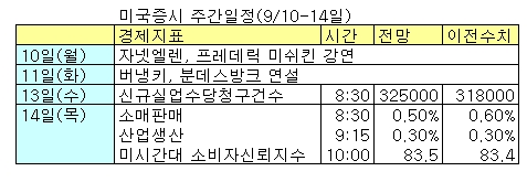 버냉키, '명예로운 후퇴' 택할까?