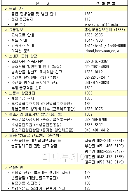 [표] 추석때 유익한 긴급 전화번호