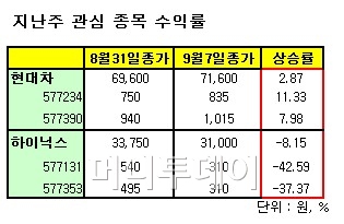 이번주 LPL 한국전력 콜ELW 상승 기대