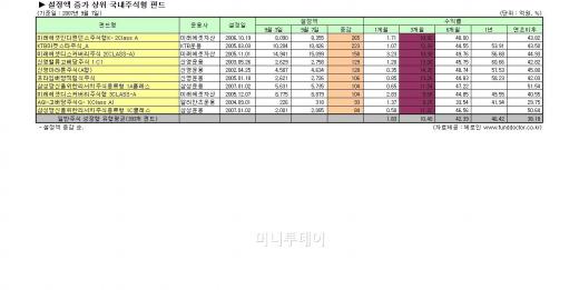 9월, 중국펀드 쏠림 "대단하네"