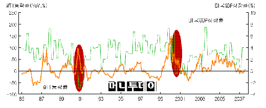 "美금리인하 안할 것, 주가는 긍정적"