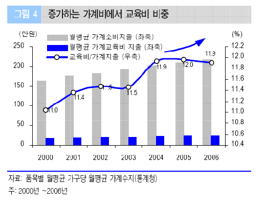 어린이 펀드? 실은 '우리 애' 펀드