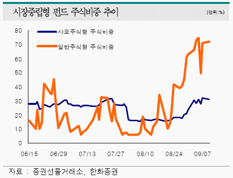 차익거래펀드, 선물만기일 1.5조 판다