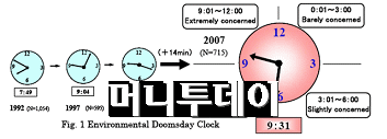 "전 세계 환경위기시계 9시 31분!"