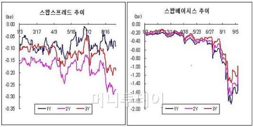 ▲산업은행, 머니투데이