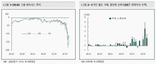 "韓銀 스왑참여..통화 긴축의지 반영"