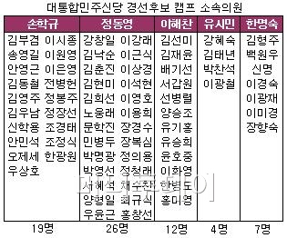 신당 후보, 구인난 속 선대위 조직 마무리