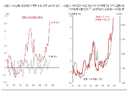 中애그플레이션+高유가… 美금리는?