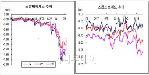 ▲산업은행