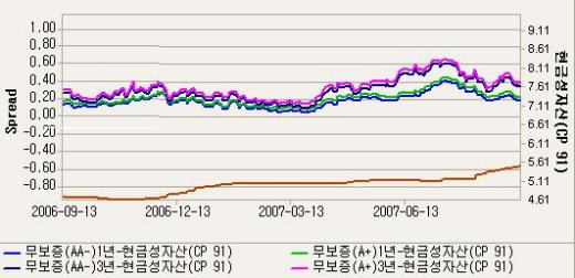 기업, 자금조달 패턴이 변한다..국내로 'U'턴