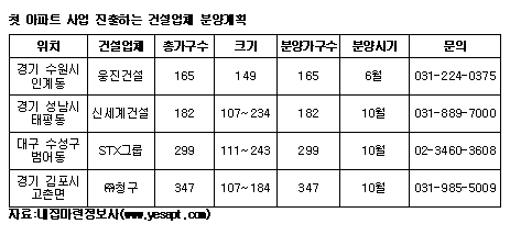 신세계·STX가 짓는 아파트는 어떨까