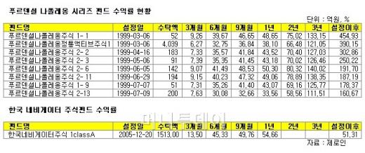 ↑ 클릭하시면 확대된 크기로 볼 수 있습니다. 