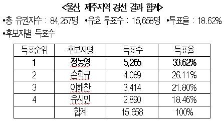 ⓒ정동영 후보측 제공