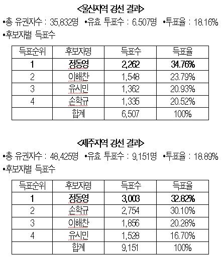 ⓒ정동영 후보측 제공