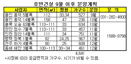 호반건설, 용인흥덕등 전국 8곳 4641가구 분양