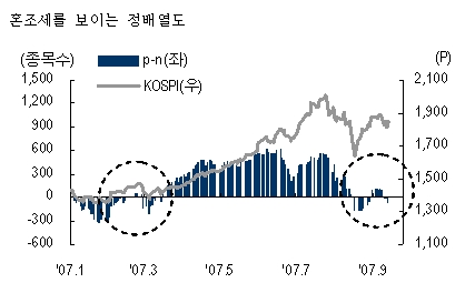 코스피, 매수에너지가 강화되고 있다